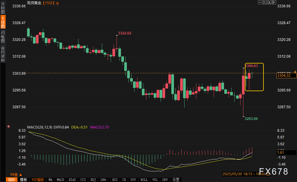 【XM官网】核心PCE创4年新低!市场为何陷入“决胜局波动”?交易逻辑全透视(图3) 【XM官网】核心PCE创4年新低!市场为何陷入“决胜局波动”?交易逻辑全透视(图3)