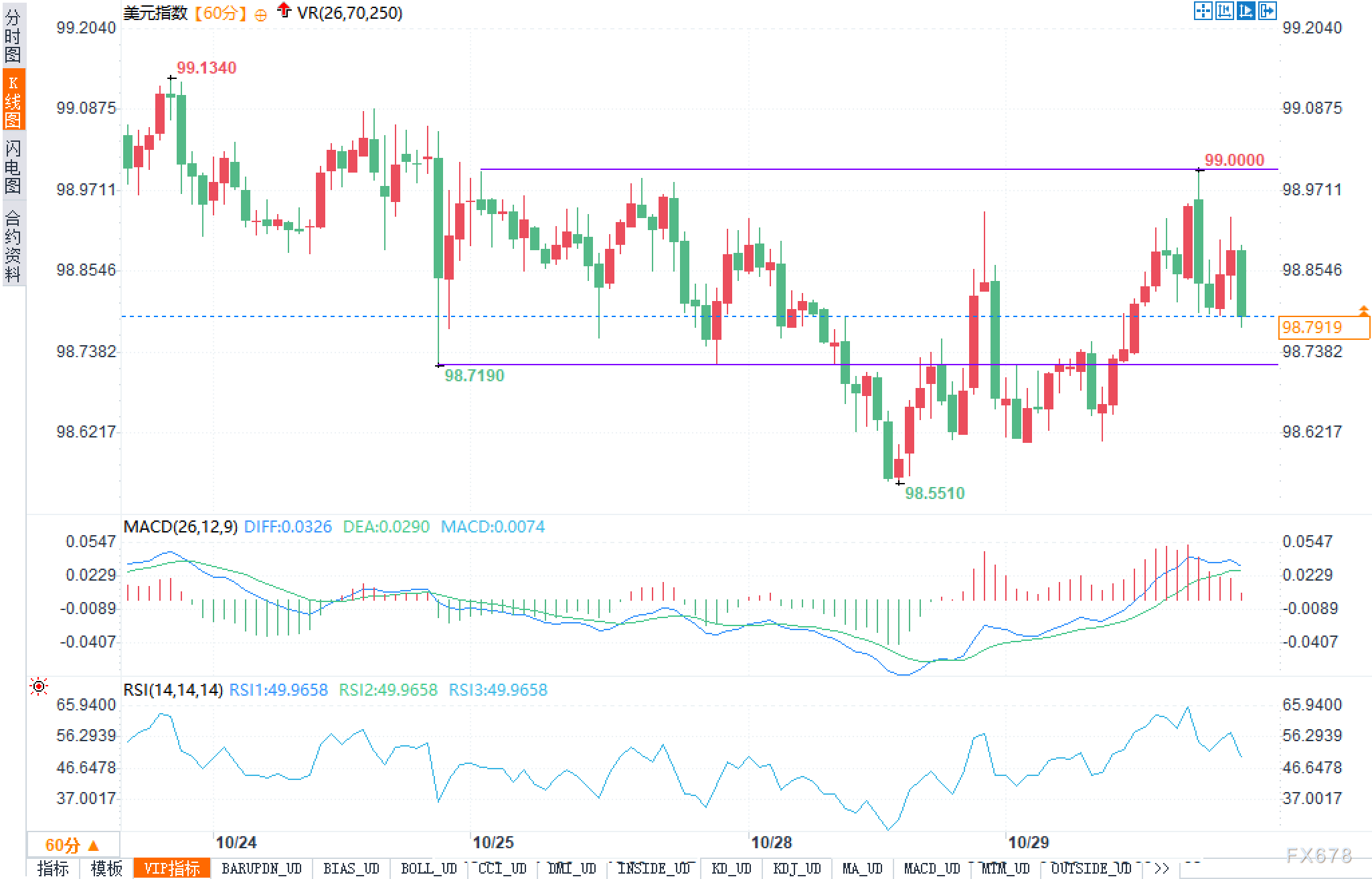 XM官网开户:决议夜套路深:先跌后涨还是继续拉升,美元只给30秒反应时间?(图2)