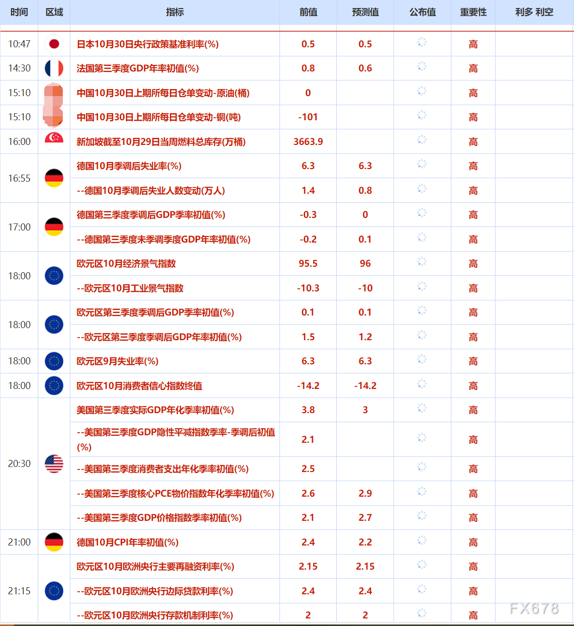 XM官网入口:10月30日财经早餐:鲍威尔为12月降息预期泼冷水,金价收窄涨幅,库存超预期支撑油价(图2)
