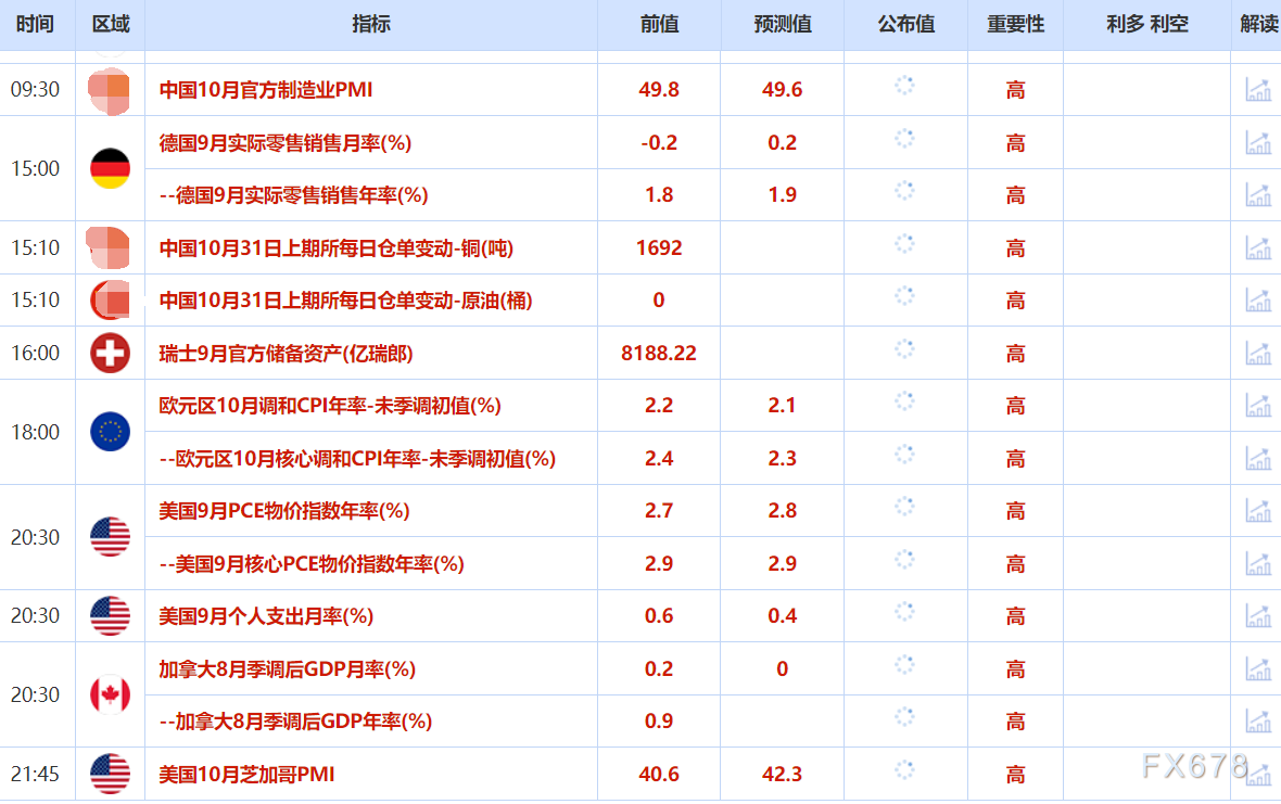 XM外汇官网:10月31日财经早餐:市场评估贸易谈判效果,金价重回4000上方,油价持稳静待OPEC+会议(图2)