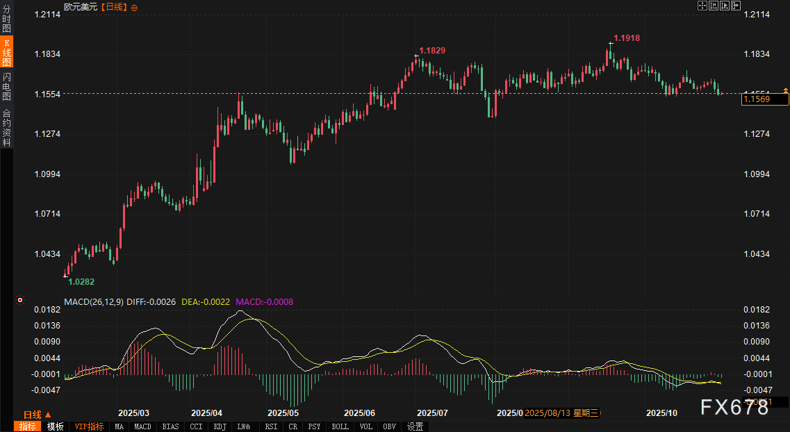 XM平台官网:市场“棋局”生变:债券收益率“将了一军”,美元陷入被动,黄金与欧元迎来“抽车”时刻(图4) XM平台官网:市场“棋局”生变:债券收益率“将了一军”,美元陷入被动,黄金与欧元迎来“抽车”时刻(图4)