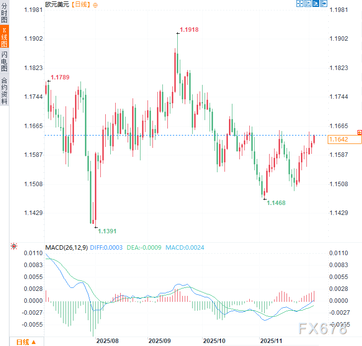 XM集团官网:欧盟深夜将亮剑!新“经济铁幕”或引爆全球贸易,欧元连涨待异动?(图2)