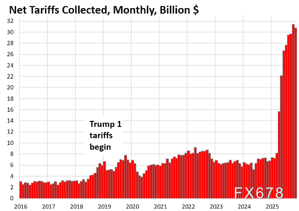 XM开户:大国财政走钢丝:债务利息与税收收入的赛跑(图3)