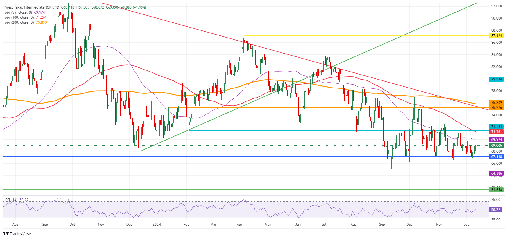 XM Forex：The situation in the Middle East is tense, and crude oil is rebounding