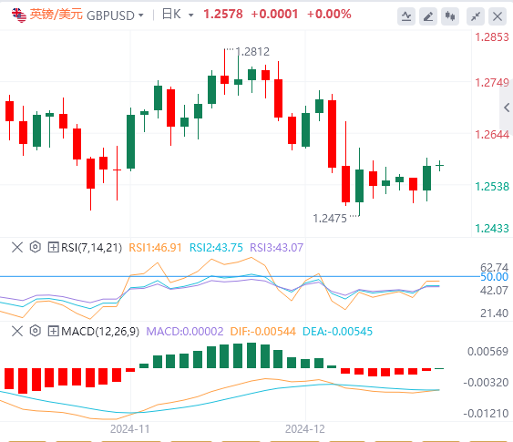 Berhati-hati dengan "penanggung harga aset global" yang menyebabkan masalah! Emas dalam tarik tali(图3)