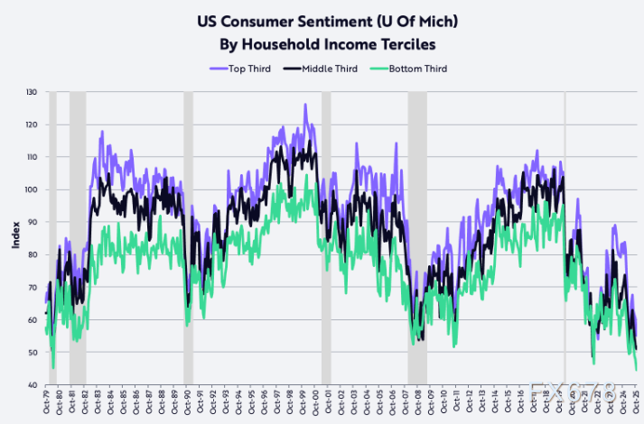 XM官网：美国例外论终结是伪命题？三大信号揭示美元即将强势归来(图3)